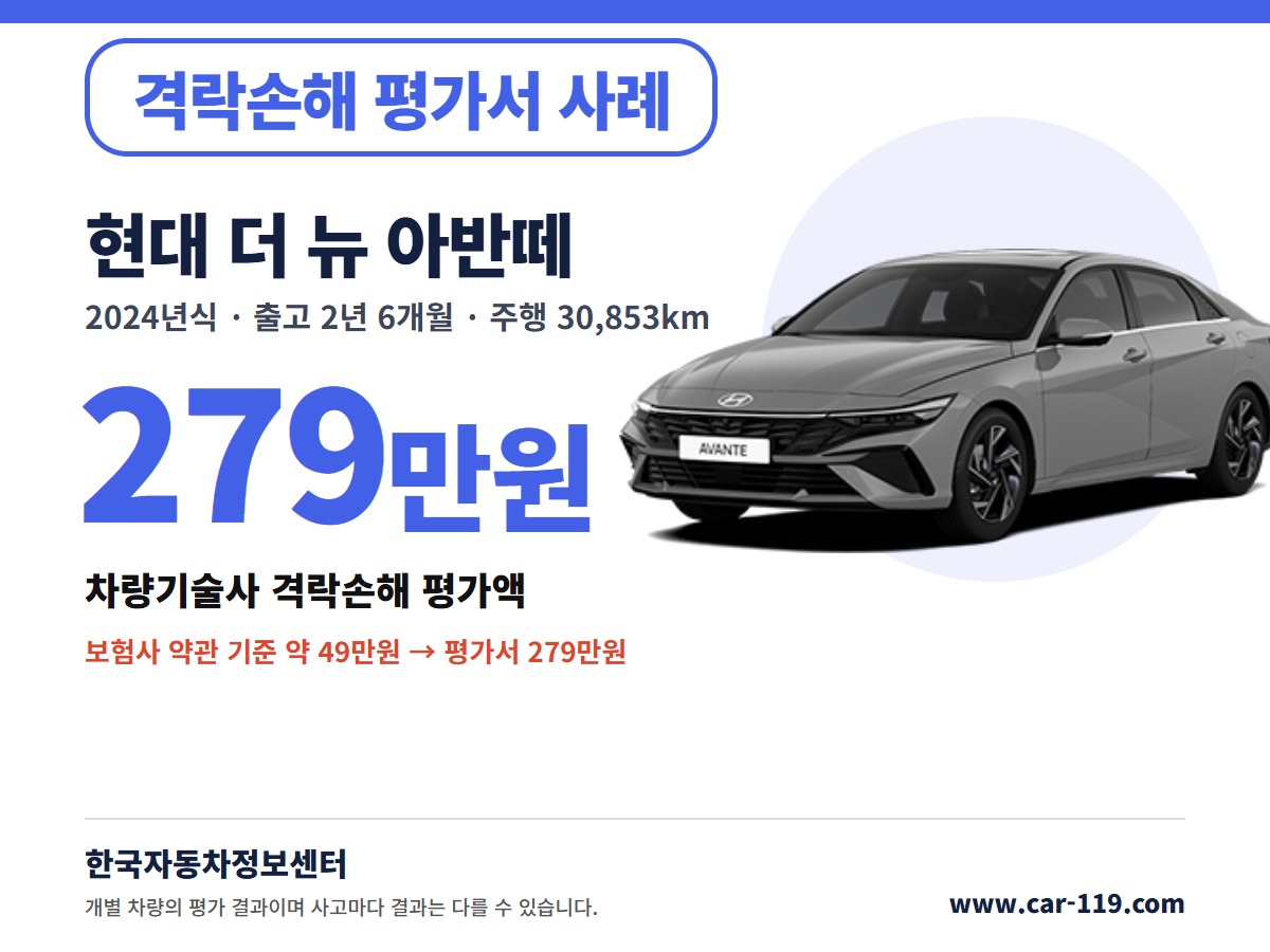 2024년식 현대 더 뉴 아반떼 격락손해 평가서 사례 279만원