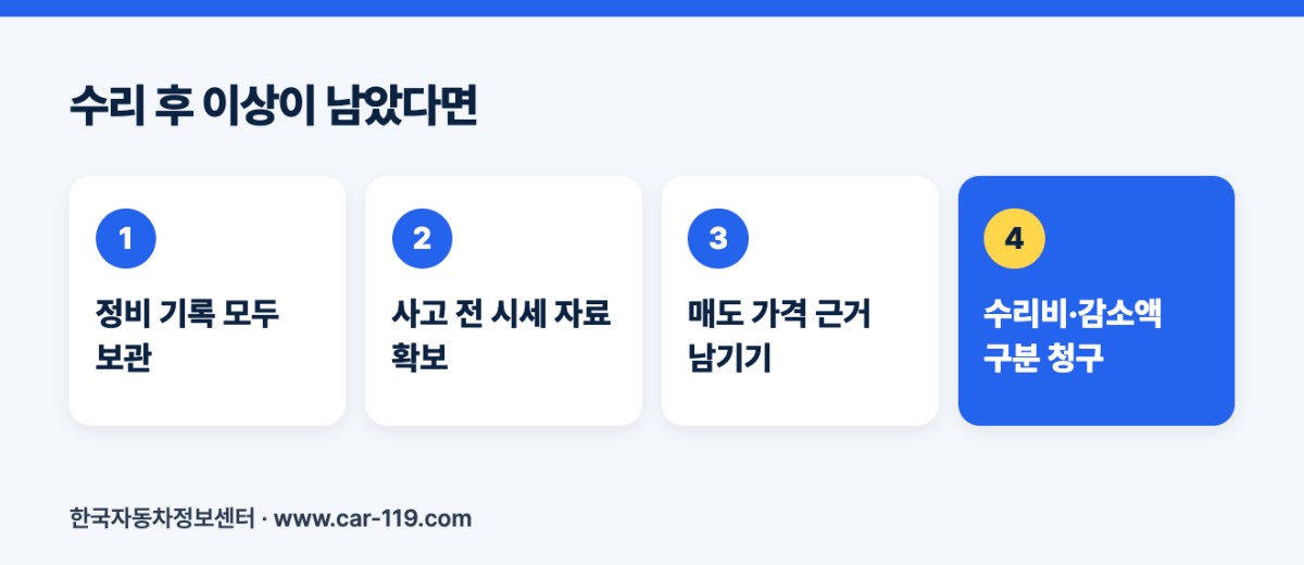 수리 후 이상이 남았다면