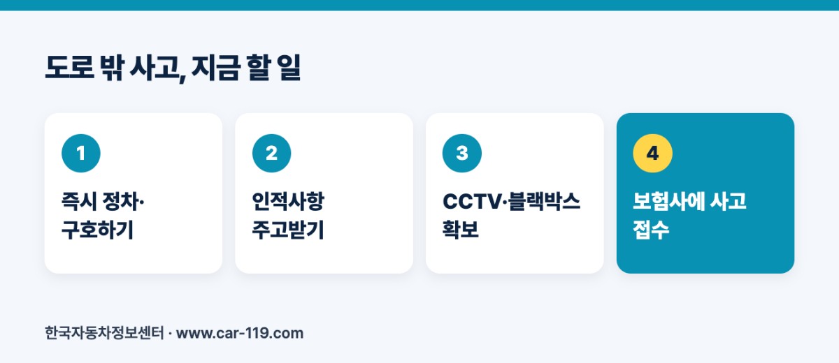 도로 밖 사고, 지금 할 일