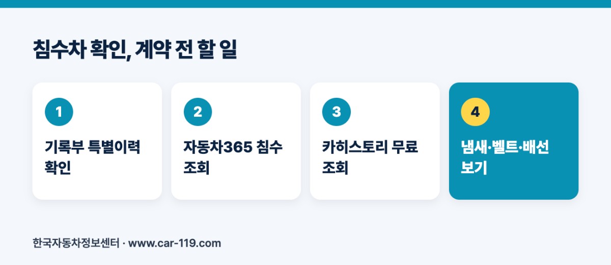 침수차 확인, 계약 전 할 일