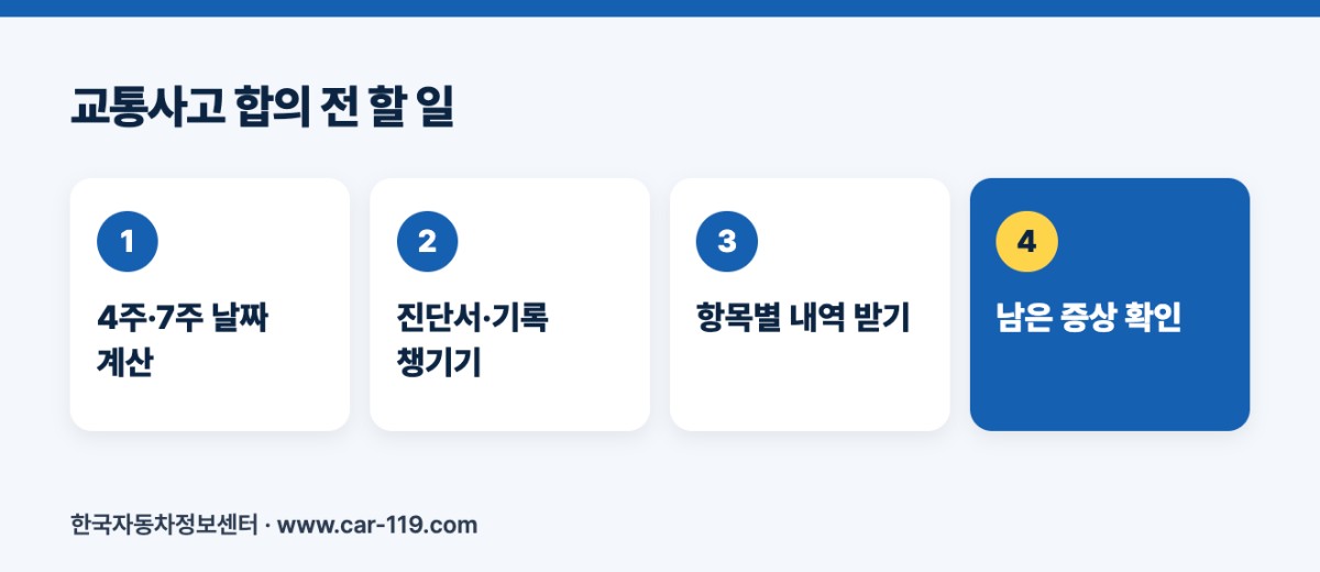 교통사고 합의 전 할 일