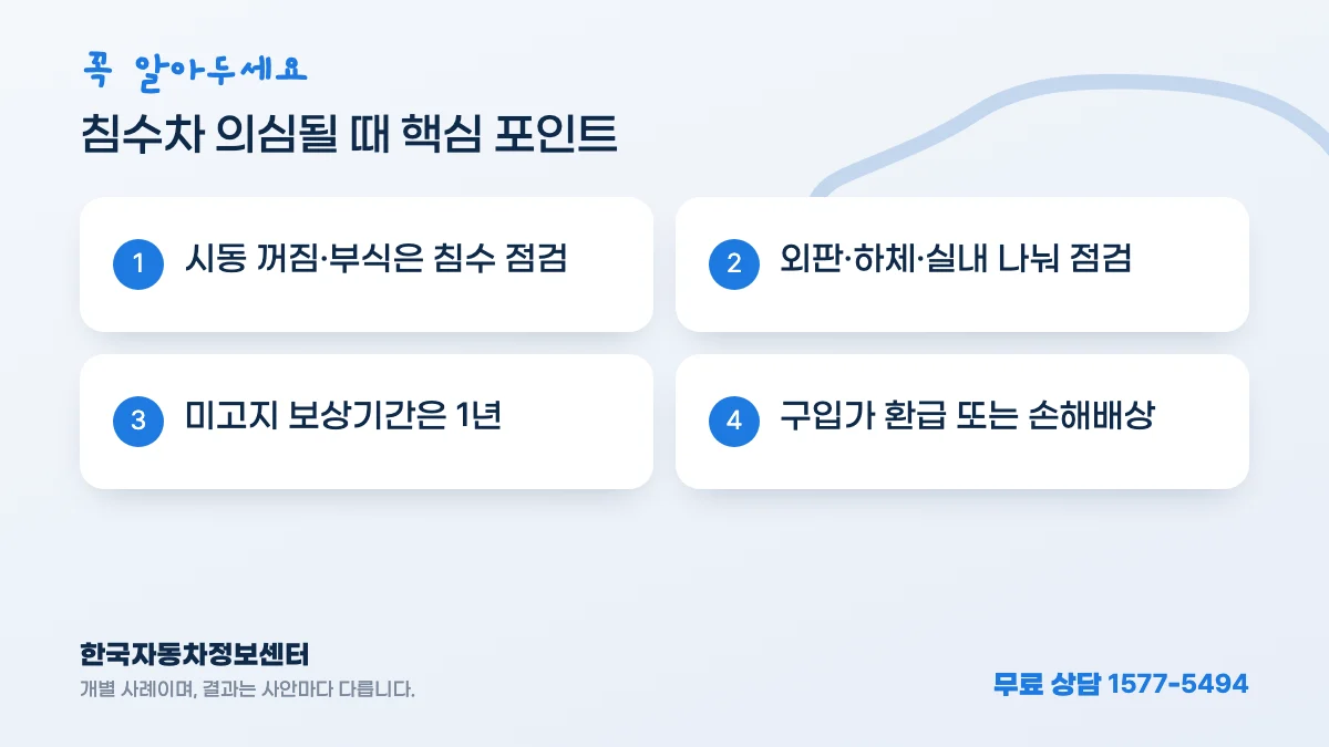 침수차 의심될 때 핵심 포인트: 시동 꺼짐·부식은 침수 점검, 외판·하체·실내 나눠 점검, 미고지 보상기간은 1년, 구입가 환급 또는 손해배상