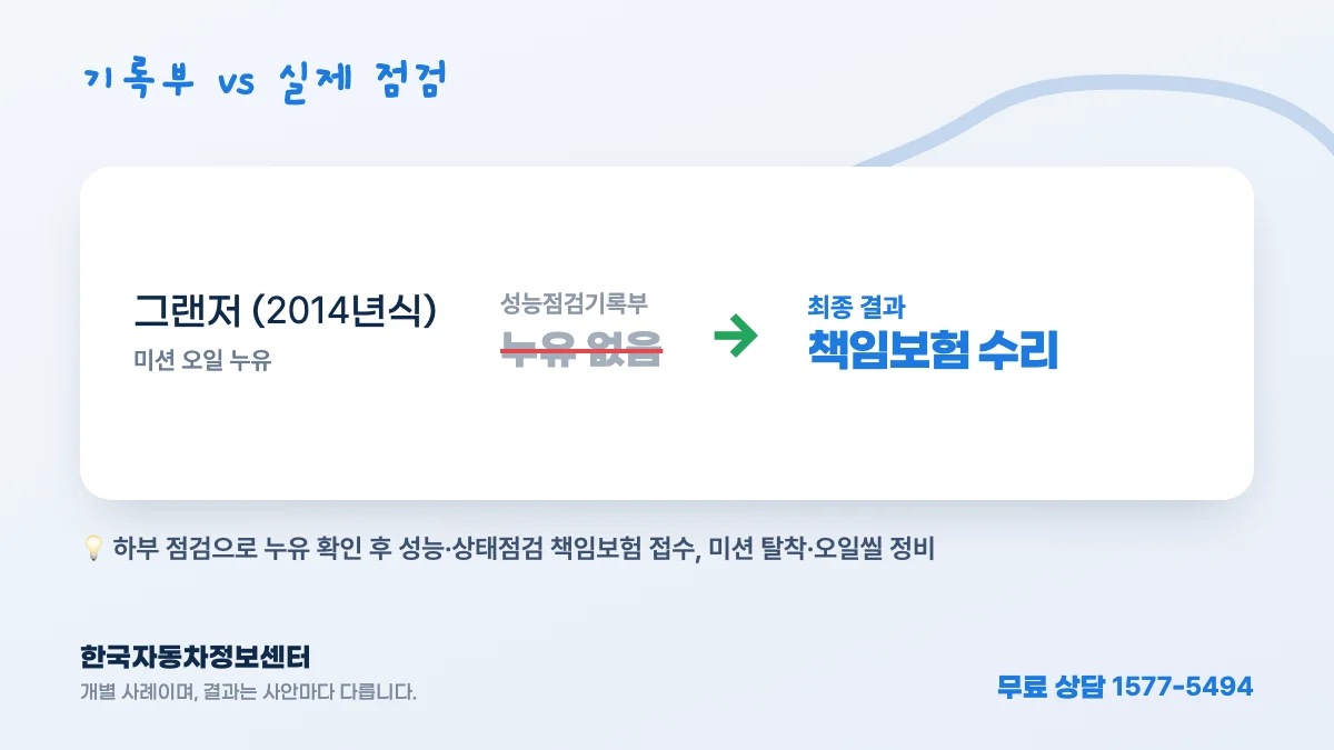 기록부 vs 실제 점검 — 그랜저 (2014년식): 성능점검기록부 누유 없음 → 최종 결과 책임보험 수리