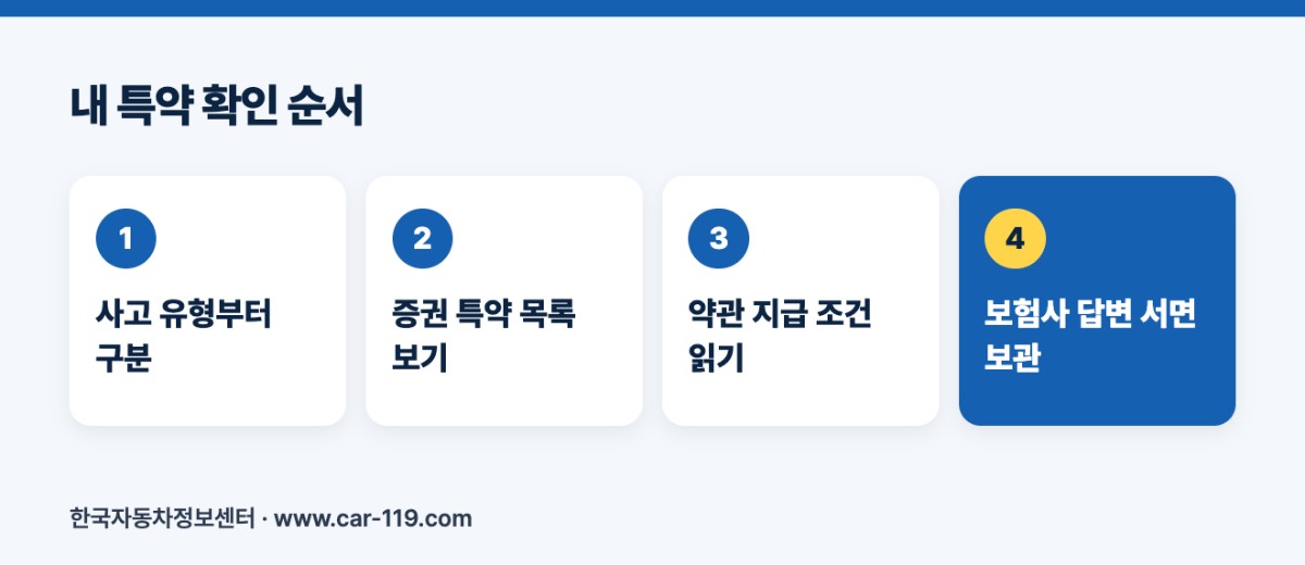 내 특약 확인 순서
