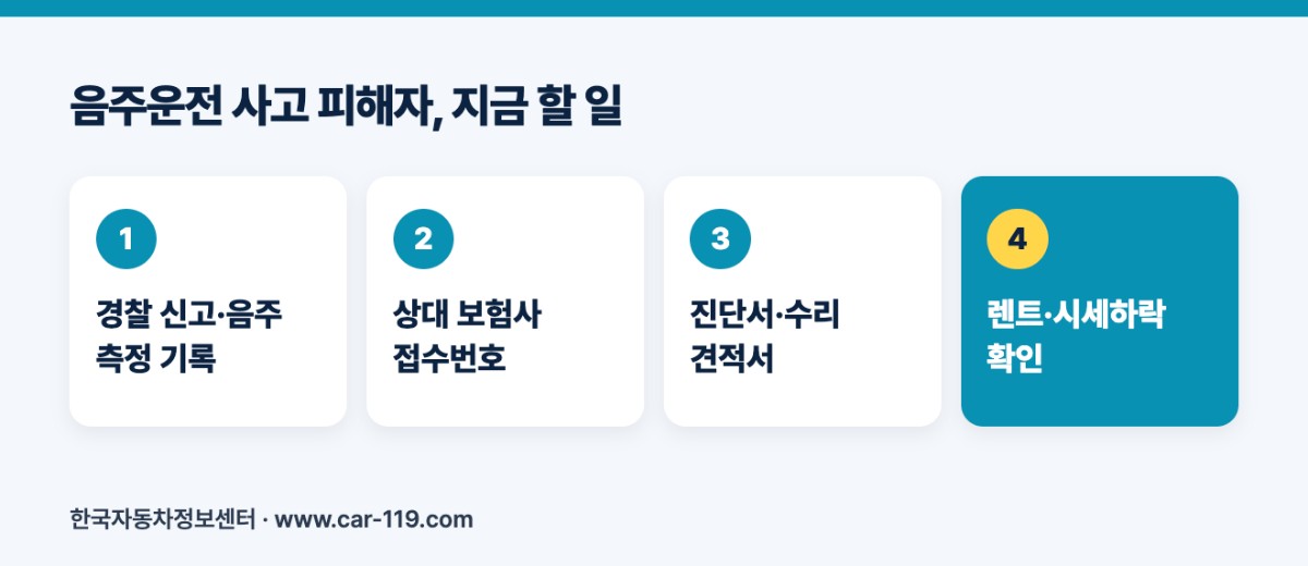 음주운전 사고 피해자, 지금 할 일