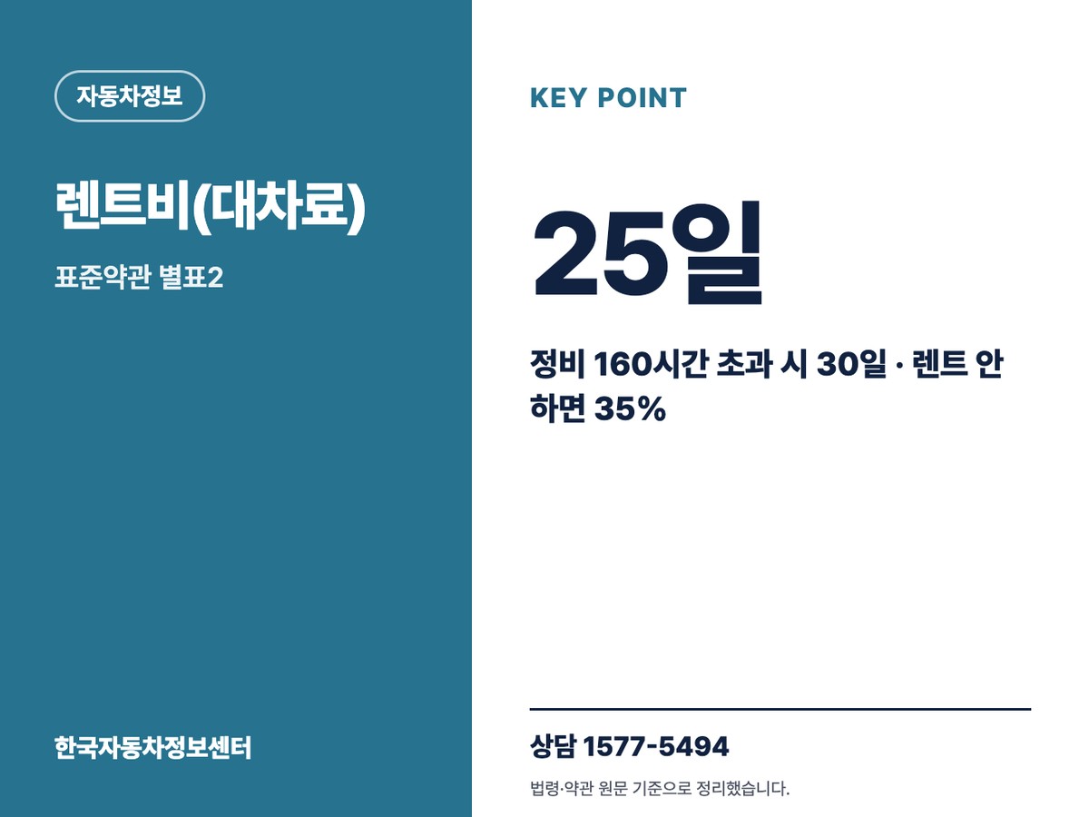 렌트비(대차료) 25일