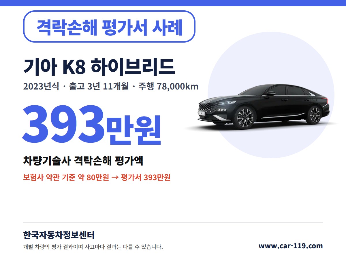 2023년식 기아 K8 하이브리드 격락손해 평가서 사례 393만원