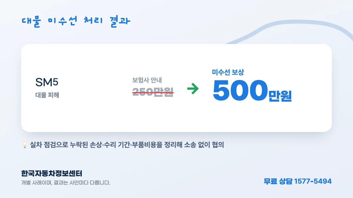 대물 미수선 처리 결과 — SM5: 보험사 안내 250만원 → 미수선 보상 500만원